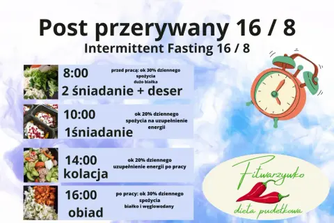 Plan posiłków na dieta 8/16: 8:00 drugie śniadanie, 10:00 pierwsze śniadanie, 14:00 kolacja, 16:00 obiad. Zegar symbolizuje post przerywany.