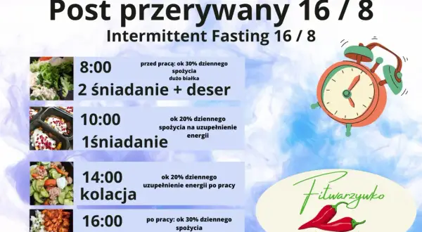 Plan posiłków na dieta 8/16: 8:00 drugie śniadanie, 10:00 pierwsze śniadanie, 14:00 kolacja, 16:00 obiad. Zegar symbolizuje post przerywany.