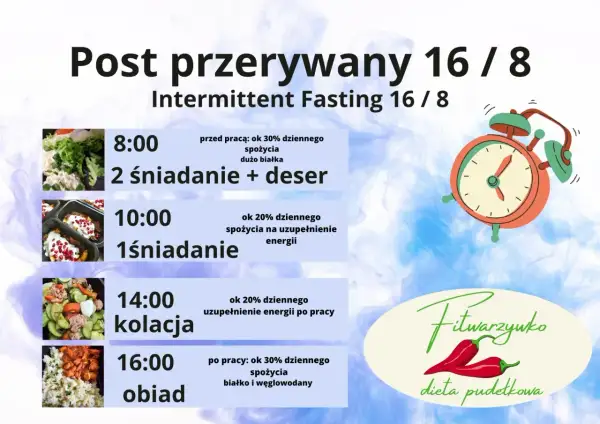 Plan posiłków na dieta 8/16: 8:00 drugie śniadanie, 10:00 pierwsze śniadanie, 14:00 kolacja, 16:00 obiad. Zegar symbolizuje post przerywany.