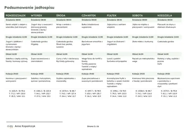 Jadłospis tygodniowy z propozycjami posiłków, w tym dania wegetariańskie, np. curry z tofu, zupa soczewicowa.