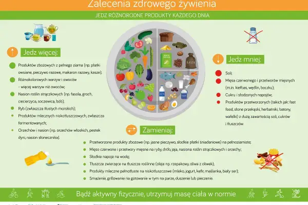Dieta przy insulinooporności: jedz więcej warzyw, ryb, nasion strączkowych. Zamieniaj przetworzone produkty na pełnoziarniste.